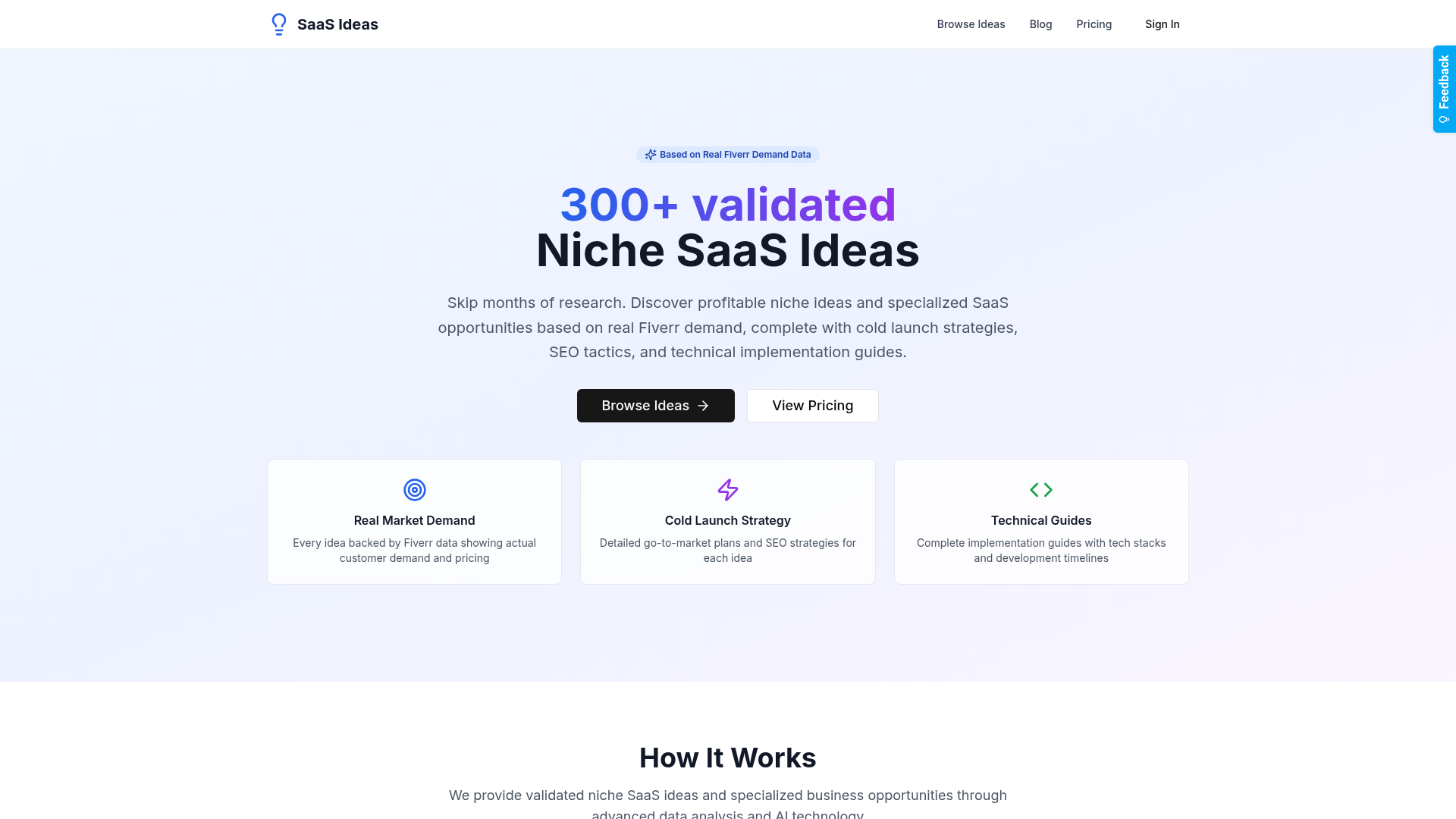 SaaS Ideas: Profitable Niche Projects Validated by Fiverr.ai