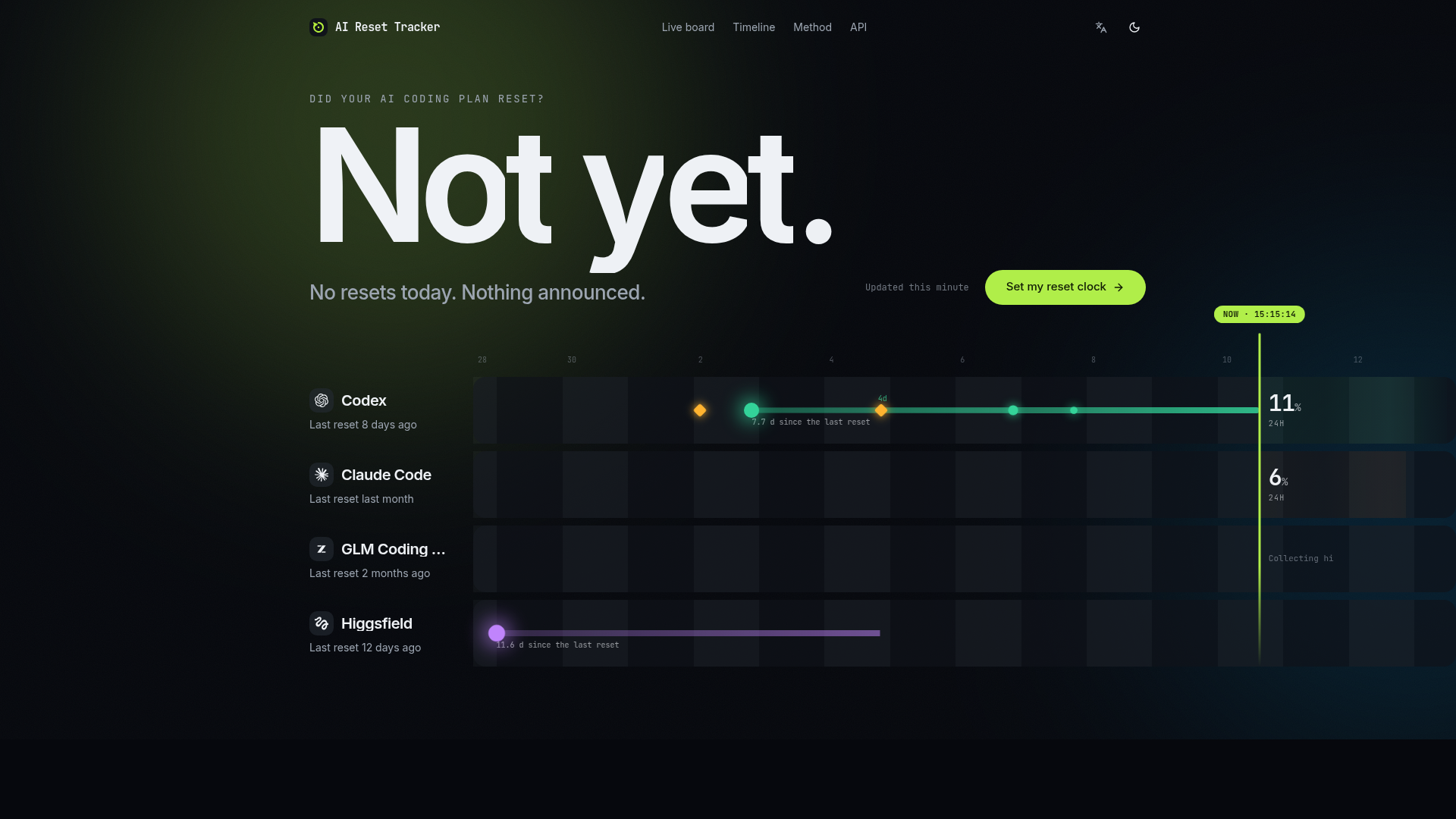 AI Reset Tracker