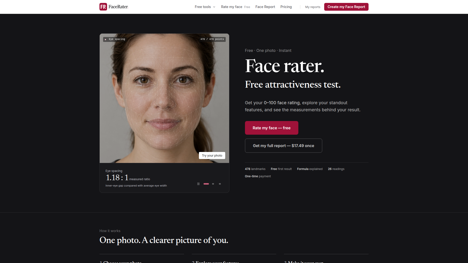 FaceRater
